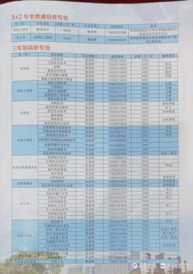 枣庄职业学院代码四位（枣庄职业学院收货地址）-图2