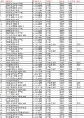 大连交通职业学院分数（大连交通学校分数线）-图3