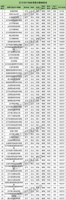 大连交通职业学院分数（大连交通学校分数线）-图2