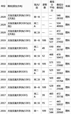 大连交通职业学院分数（大连交通学校分数线）