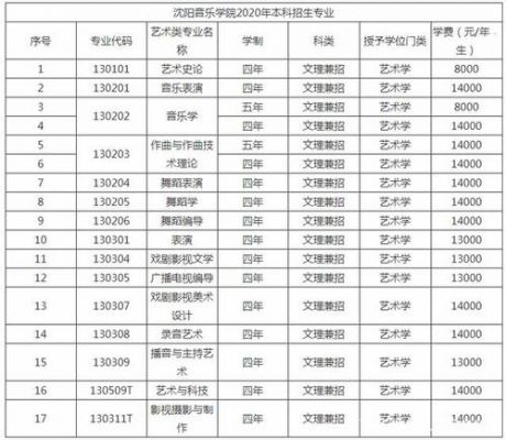 沈阳音乐学校学费多少（沈阳音乐学校是211）