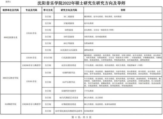 沈阳音乐学校学费多少（沈阳音乐学校是211）-图2