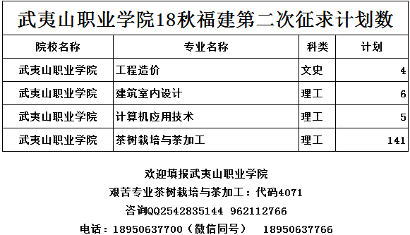 武夷职业学院学生（武夷山职业学院招生电话）