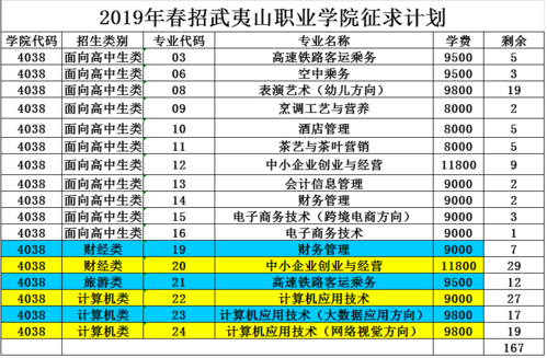 武夷职业学院学生（武夷山职业学院招生电话）-图2