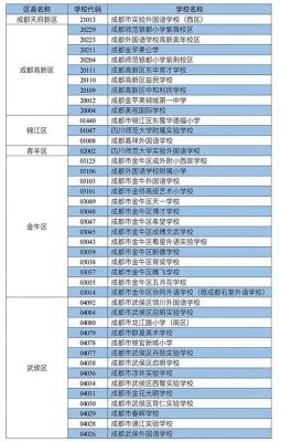 成都有哪些民办学校（成都哪些民办学校转公立学校）