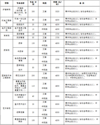 郑州铁道学校学费多少（郑州铁道学校学费多少一年）-图1