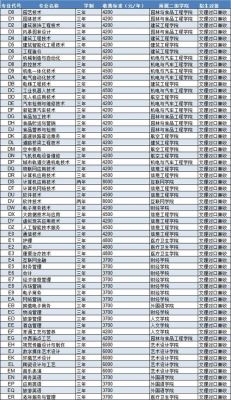 吉林电子信息职业学院成绩（吉林电子信息职业技术学院通知书）