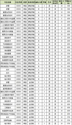 吉林电子信息职业学院成绩（吉林电子信息职业技术学院通知书）-图3