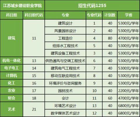 江苏城乡建设职业学院考点（江苏城乡建设职业学院新生入学考试）-图3