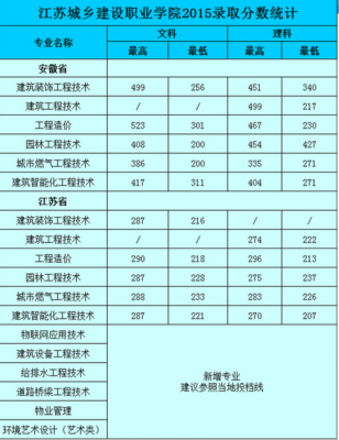 江苏城乡建设职业学院考点（江苏城乡建设职业学院新生入学考试）-图2