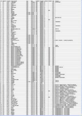 赤峰交通职业学院收费标准（赤峰交通技术学院咋样）-图1