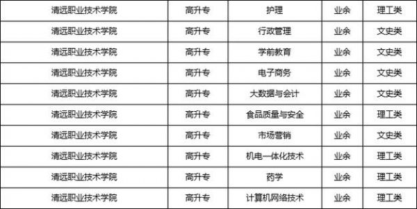 电大学校代码（电大学校代码51161的有哪些学校）-图3