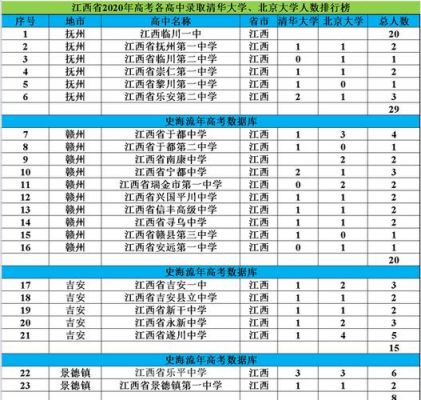 江西全封闭高中学校（江西全封闭高中学校排行榜）-图2