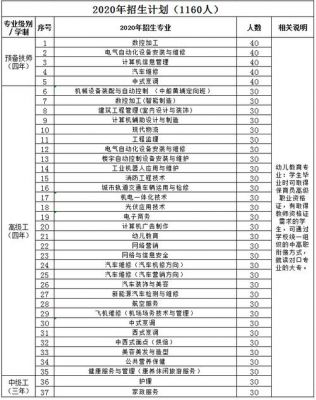 云南昆明工业学校学费（昆明工业学费是多少）-图1