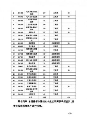 云南昆明工业学校学费（昆明工业学费是多少）-图3