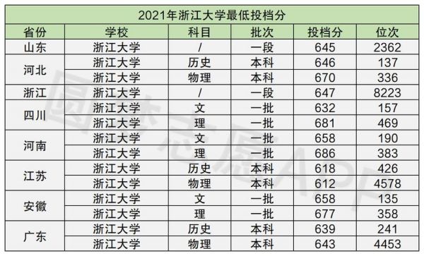 浙江350分能上什么学校（浙江300分左右可以上什么大学）