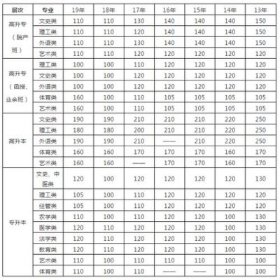 成考190分能报什么学校（成人高考109分能过吗）-图1