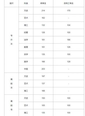 成考190分能报什么学校（成人高考109分能过吗）-图3