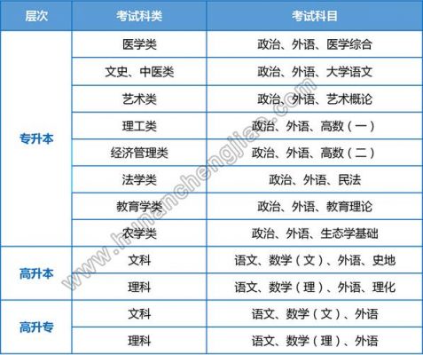 成考190分能报什么学校（成人高考109分能过吗）-图2