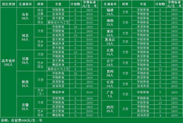 山东省职业学院幼师专业（山东省职业学院幼师专业学费多少）