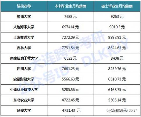 职业学院毕业生薪酬（职业院校工资）-图2