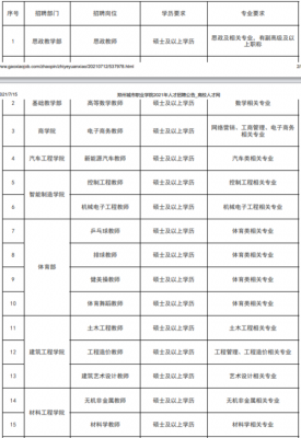 郑州城市职业学院教师招聘（2020郑州城市职业学院人才引进52人公告）-图2