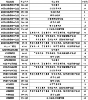 厦门演艺职业学院学（厦门演艺职业学院学费2021）-图3