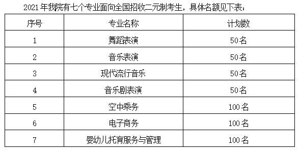 厦门演艺职业学院学（厦门演艺职业学院学费2021）-图2