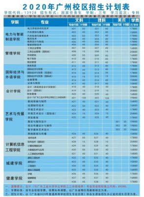 广州华立科技职业学院录取（广东华立科技技术学院分数线图）-图3