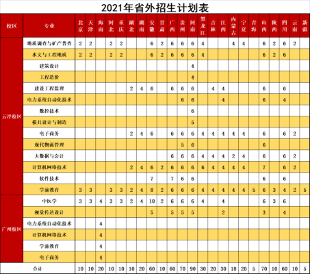 广州华立科技职业学院录取（广东华立科技技术学院分数线图）-图1