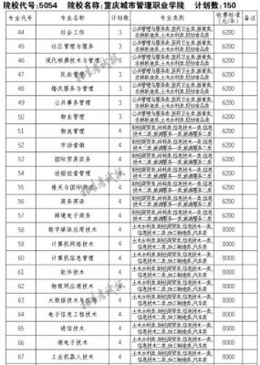 重庆大学城单招学校（重庆大学城单招学校有哪些）