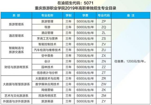 重庆大学城单招学校（重庆大学城单招学校有哪些）-图2