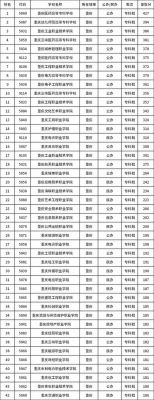 重庆大学城单招学校（重庆大学城单招学校有哪些）-图3