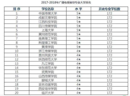 编导系那个学校最好（编导专业学校推荐）-图1