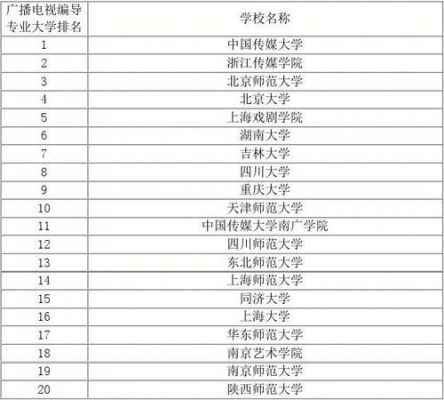 编导系那个学校最好（编导专业学校推荐）-图3