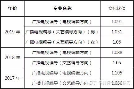 编导系那个学校最好（编导专业学校推荐）-图2