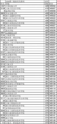 浙江高考第三批学校（浙江高考第三批分数线）