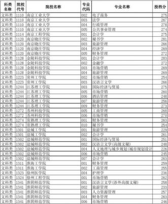 2015专转本学校（2015专转本分数线）