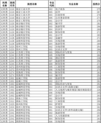 2015专转本学校（2015专转本分数线）-图3