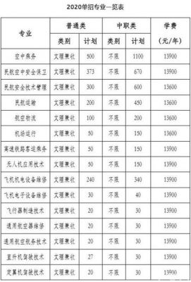 广汉航空职业学院（广汉航空职业学院单招）-图2