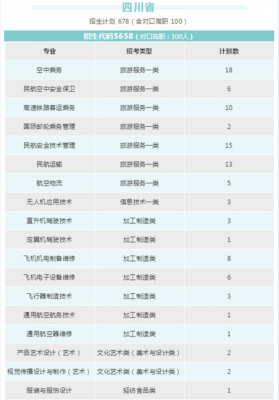 广汉航空职业学院（广汉航空职业学院单招）-图3