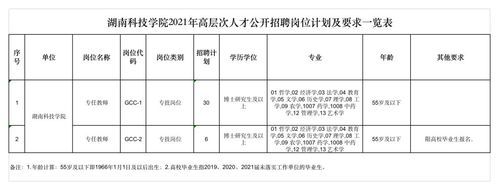 湖南科技职业学院教（湖南科技职业学院教师招聘）