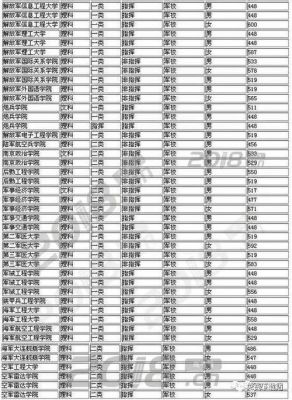 本二军校有哪些学校（二本军校有哪几所）-图1