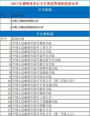 本二军校有哪些学校（二本军校有哪几所）-图2