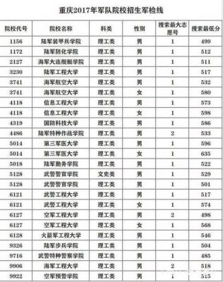 本二军校有哪些学校（二本军校有哪几所）-图3