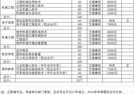 吉林交通职业学院学费多少（吉林交通职业学院学费多少钱）-图1