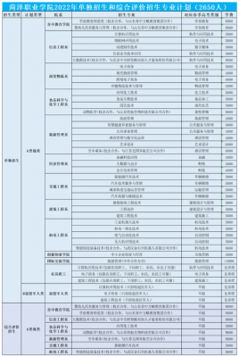 菏泽职业学院啥时间招生（菏泽职业技术学校招生）