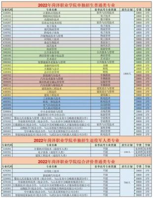 菏泽职业学院啥时间招生（菏泽职业技术学校招生）-图2