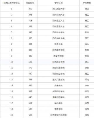 陕西2本学校（陕西所有的二本学校）