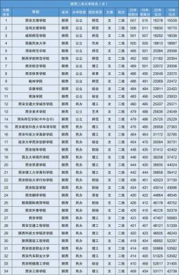 陕西2本学校（陕西所有的二本学校）-图3